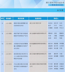九五至尊VI-老品牌值得信任!